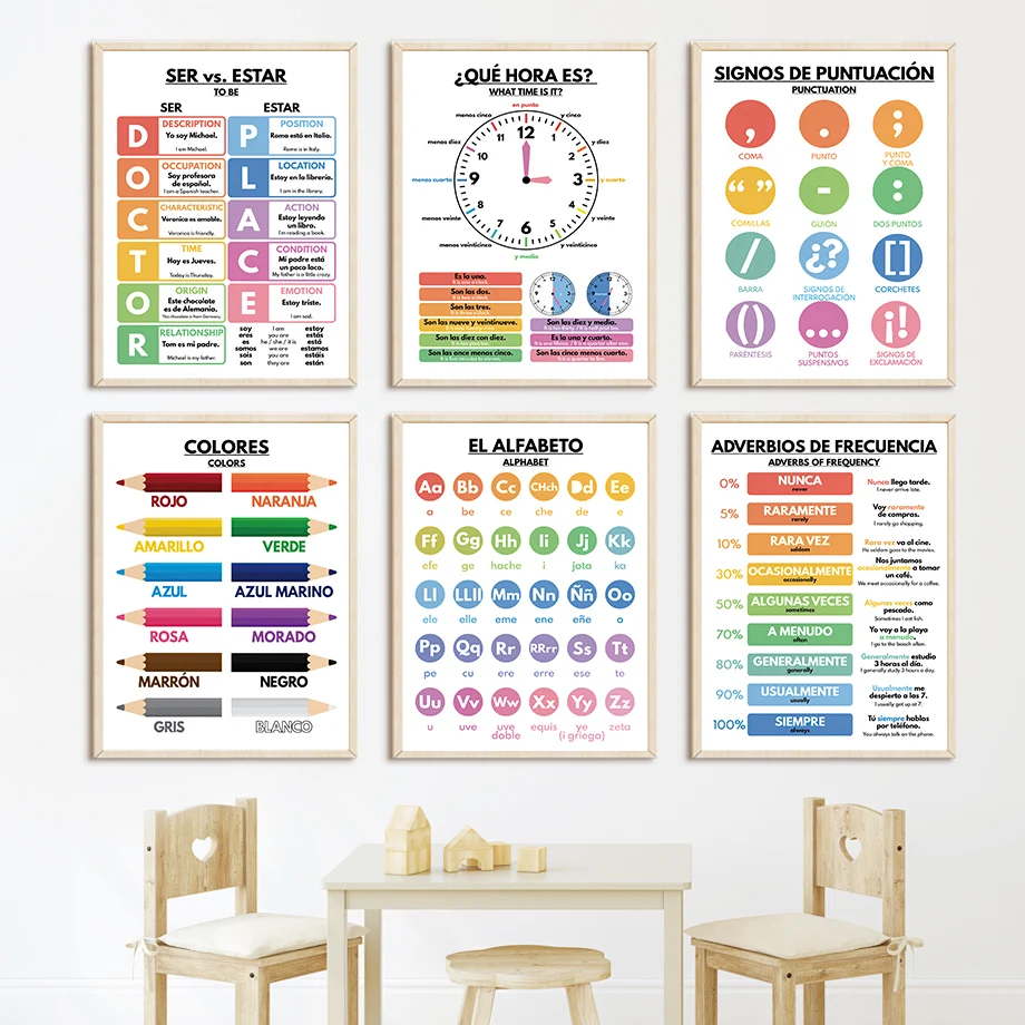 Spanish Education Nursery Nord - Baby Nursery In Spanish recension och pris