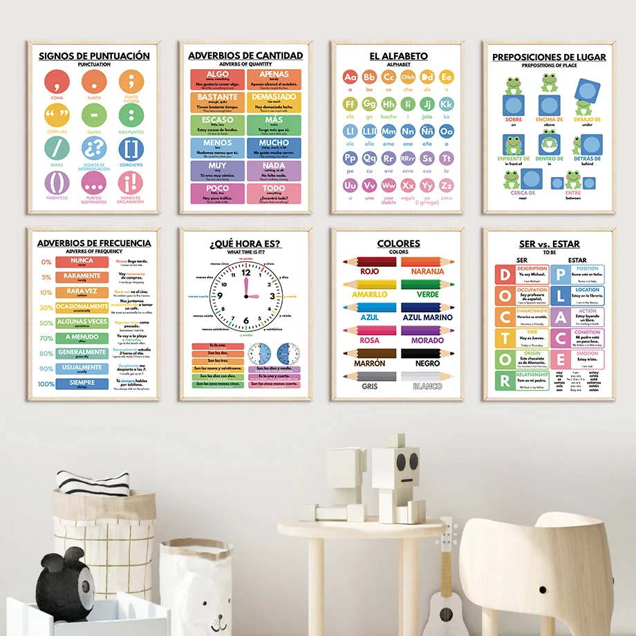 Spanish Education Nursery Nord - Baby Nursery In Spanish recension och pris